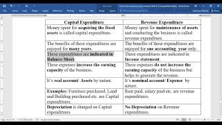 Capital Expenditure Vs Revenue Expenditure #Class11 #B.Com #BBA #CPT #CS #CWA