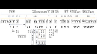 중국 역대 왕조 中国历代王朝