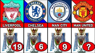 Most Premier League Title Winners 🏆 From (1888 - 2023)