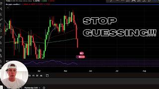 Weekly Chart Analysis Where Price Is Likely Heading Next