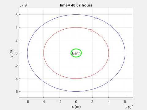 Orbit Simulation Of Two Satellites Using Rk4 Method - YouTube