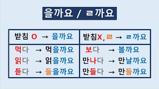 81) 한국어 문법 19 - (으)ㄹ까요 / Learn Korean Grammar - Shall we ___? / 을까요, ㄹ까요
