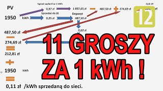 Kiedy zwróci się magazyn energii.  Podsumowanie 2024.