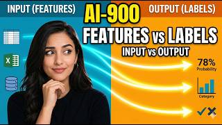 AI-900 Machine Learning Basics — Features vs Labels Made Easy