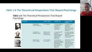 Ch. 1. Psychology as a science (lecture 3/3). MTA PSYC 1001: Week 2, Class 1