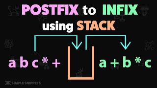 Postfix to Infix Expression using STACK Data Structure (With Solved Example) | Rules + Pseudocode