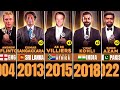 All ICC Cricketer of the Year Award Winners (2004-2023)