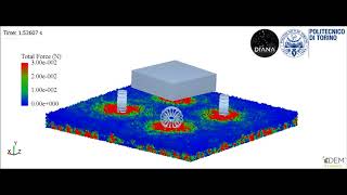 EDEM-MBD Coupling Simulation of Rover for Planetary Exploration (Politecnico di Torino)