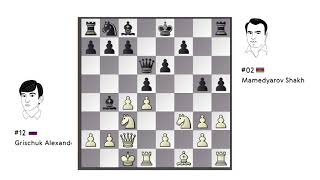 Opening Choice of the Day: Grischuk - Mamedyarov / Candidates 2018 / Round 7 /