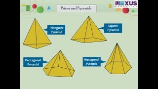 Visualising 3D Shapes -Ikenschool