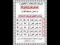 مراتب التفخيم لحروف الاستعلاء