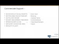 Learn EDB Postgres Advanced Server v14 online | Koenig Solutions