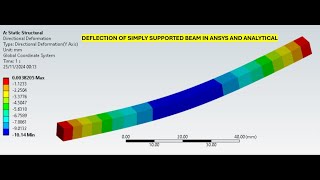 Deflection of Simply Supported Beam Under Point Load | ANSYS Simulation vs Numerical Analysis