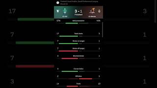 Al-Ahli vs Al-Wehda | 3-1 | Round 10 | Saudi Professional League | Saudi Arabia