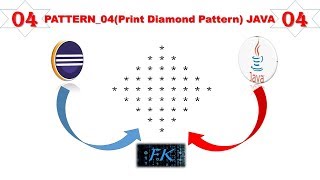 DESIGN PATTERN 04 (Print Diamond Pattern) with JAVA | FK Keita ©