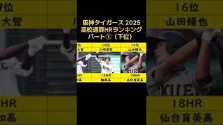 阪神タイガース 高校通算本塁打ランキング パート① #阪神タイガース #甲子園 #プロ野球