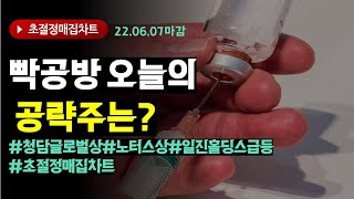 2.022년6월7일/ 마감 시황 ! 빡공방 오늘의 공략주는? #청담글로벌  상한가#노터스 상한가 상한가! #일진홀딩스 급등  /초절정!