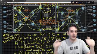 Inter AS MPLS L3 VPN 015 - Inter AS Option C - Overview