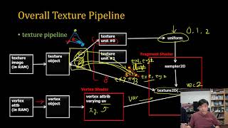 [SWTT] WebGL Tutorial 11b - WebGL Texture