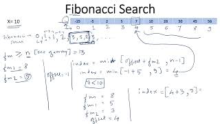 Fibonacci search working