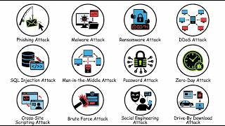 Every Hacking Attack Explained in 7 Mins