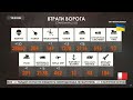 ⚡️ НОВІ ВЕЛИЧЕЗНІ втрати ворога станом на 21 травня