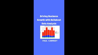 Bellabeat Data Analytics Case study in R