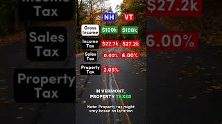 $100k After Taxes in New Hampshire vs. Vermont #newhampshire #vermont #democrat #republican #salary