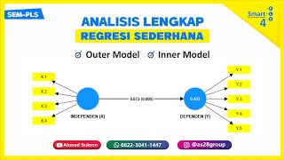 ANALISIS SEM PLS : REGRESI SEDERHANA SMARTPLS ‼️