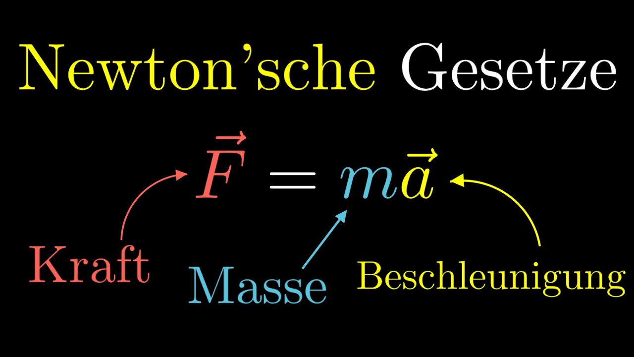 Newton’sche Gesetze/Axiome, Überblick (F=m*a) - YouTube