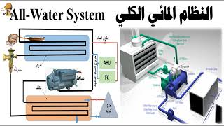 نظام الماء الكل chiller system تكييف مركزى ( جزء 3)