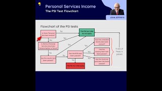 The PSI Test Flowchart