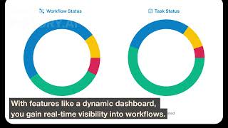 Automate Your Business Processes: A Guide to Process Street Workflows