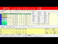 2017年シルクロードステークス予想～今週も4歳馬から！～