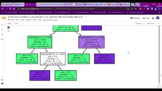 TSF Task 6 Prediction using Decision Tree Algorithm ML Intermediate KK ipynb Colaboratory Google
