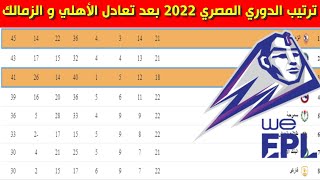 ترتيب الدوري المصري بعد تعادل الأهلي و الزمالك⚽️ ترتيب الدوري المصري 2022