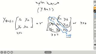 شرح symmetrical fault بور سيستم