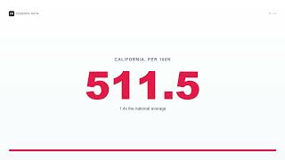 I Ranked All 50 US States by Violent Crime Rate (2023 FBI Data)