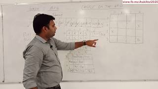 Castle On The Grid | Hackerrank | Hackathon Help