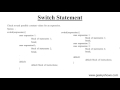 Switch Statement in JavaScript (Hindi)