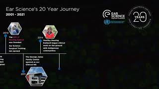 Ear Science's 20 Year Journey | 2001 - 2021