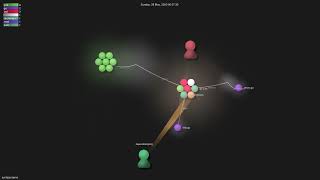 syntaqx/serve - Gource visualisation