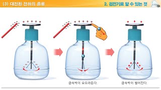 [3분 과학] 검전기로 알 수 있는 것