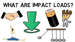 What are impact Loads?