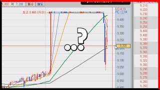 두눈을 의심케 한 충격적인 차트 | 차트를 그리는 남자