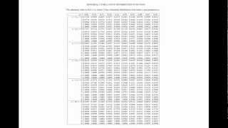 Binomial Distribution: Using the Probability Tables