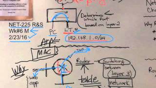 NIACC-Dirksen NET-225 wk#6 M S16