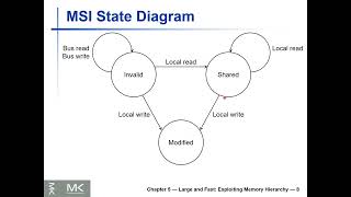 Lecture 34 - Cache Coherence, Cache aware Optimizations