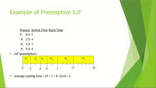 Cloudsim simulation SJF