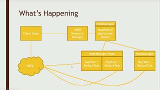 9 How MapReduce distributes processing